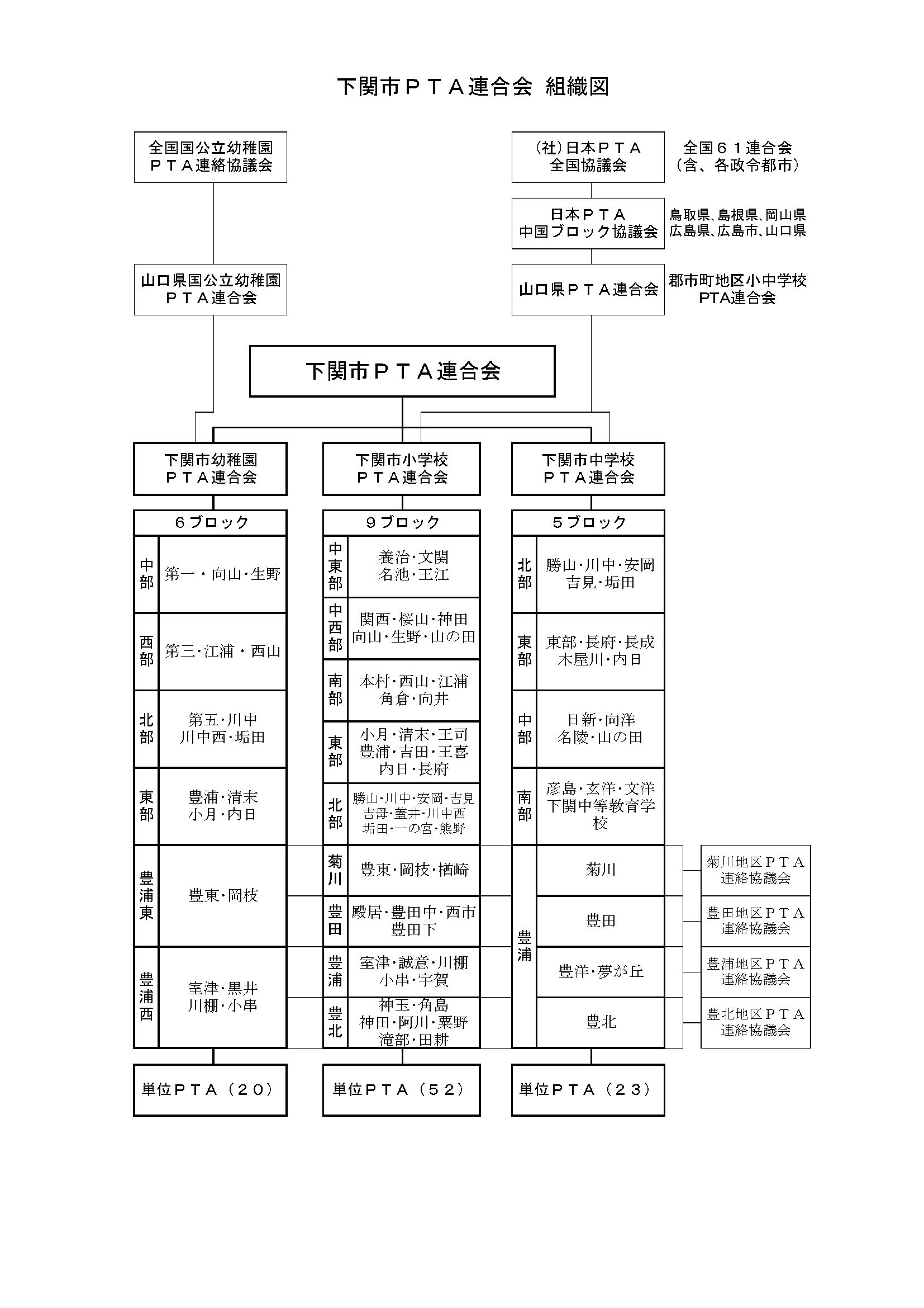 平成25年度組織図